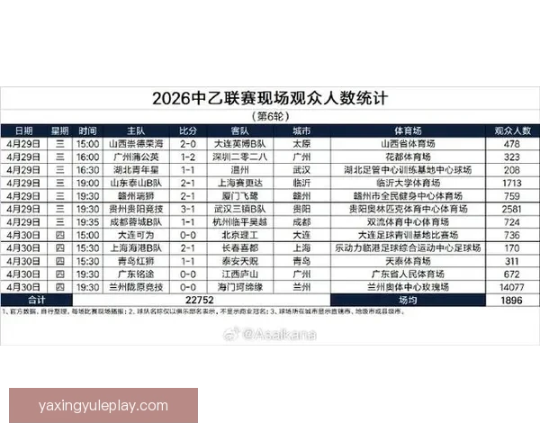 2026女超联赛第四轮观众人数统计揭示场均4287人热烈支持赛事
